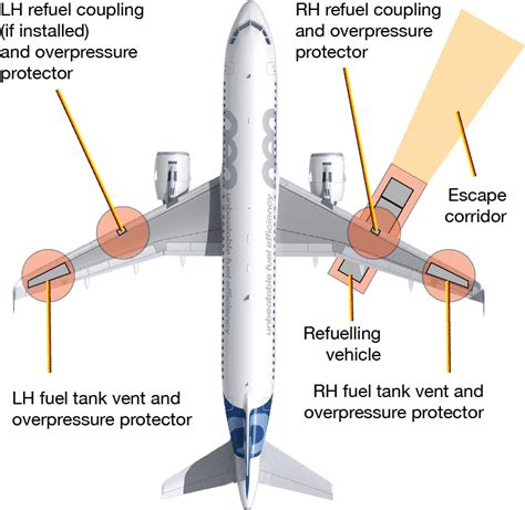 Aircraft Refueling How To Ensure Safety While Fueling