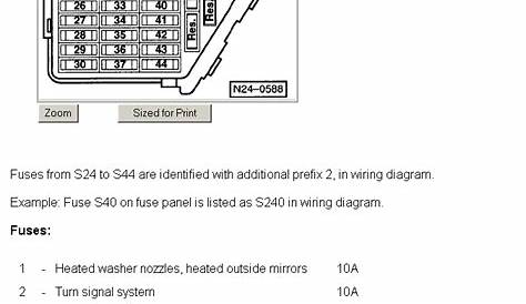 I would like the diagram and descriptions of the fuse box on a 2000 VW
