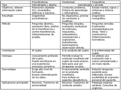 Cuadro Comparativo De Semejanzas Y Diferencias Entre Las Distintas