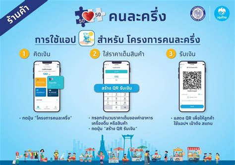 Www.คนละครึ่ง.com แจกเงิน 3,000 บาท ให้คนที่ อายุ 18 ปี ใช้อย่างไร ลงทะเบียนที่ คนละครึ่ง.com โดยรัฐแจก 3,000 ใช้ในเซเว่นได้ เปิดขั้นตอน ร้านค้าลงทะเบียนเว็บไซต์ "คนละครึ่ง" ปชช ...