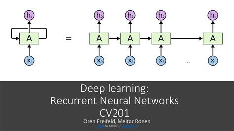Deep Learning Recurrent Neural Networks Cv 201 Oren