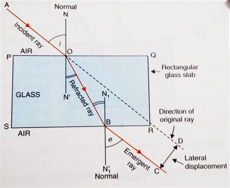 Diagram Of Refraction Of Light