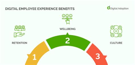 Digital Employee Experience Dex The Complete Guide
