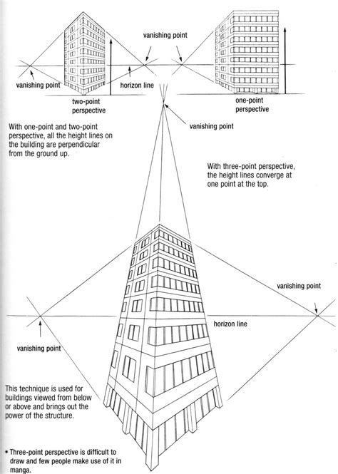 Three Point Perspective Buildings Draw Manga Joshua