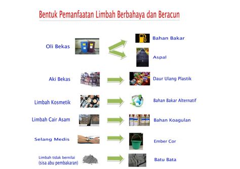 Anda adalah perusahaan yang bergerak di bidang konsultan bisnis untuk wilayah indonesia ayo segera daftarkan perusahaan anda disini. Konsultan Bisnis Investasi Murah Hasil Berlimpah. - SOLUSI ...