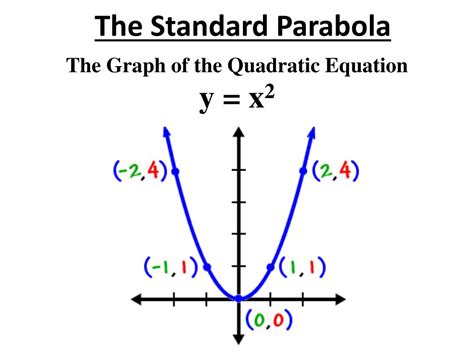 Ppt Shifting The Standard Parabola Powerpoint Presentation Free