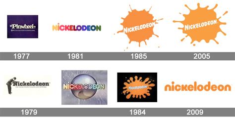 Nickelodeon Logo Evolution