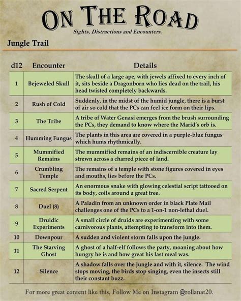 Nat20