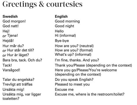 Greetings And Courtesies In Swedish Just The Basics Like Hello Good