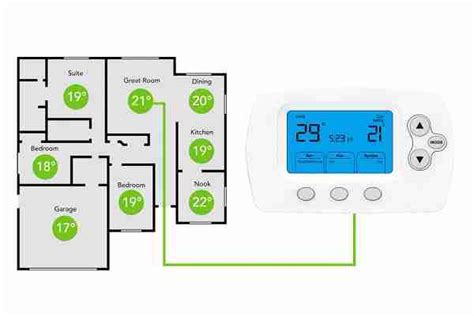 How Do Smart Thermostats Work A Simple Guide Tech4gods