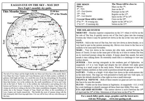 Sky Diary For May 2019 Star Gazing