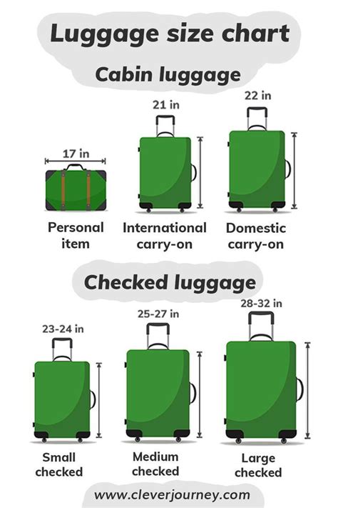 Luggage Size Chart With Different Types Of Suitcases And Their