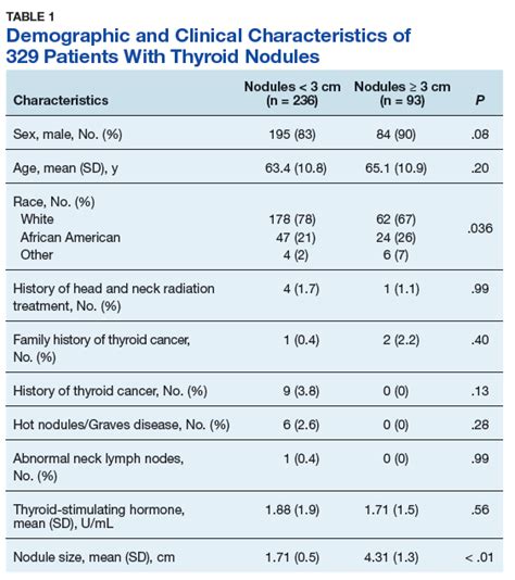 Thyroid Nodule Size Chart Remedied Sincere
