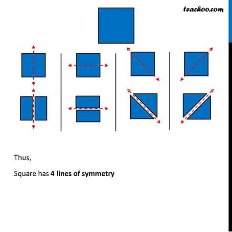 Line Of Symmetry Of Square Explained With Full Process Teachoo