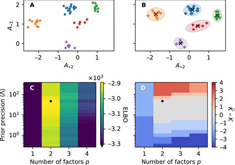 Community Detection In Networks Without Observing Edges Science Advances