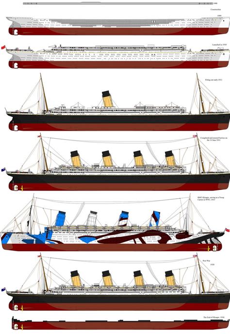 The Life Of Rms Olympic By Lex The Pikachu On Deviantart Rms Titanic