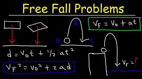 Free Fall Physics Problems And Solutions Acceleration Due To Gravity