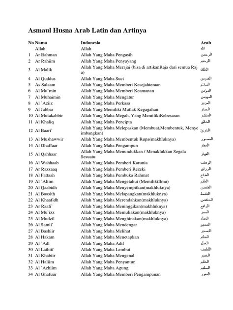 Maybe you would like to learn more about one of these? Asmaul Husna Arab Latin Dan Artinya