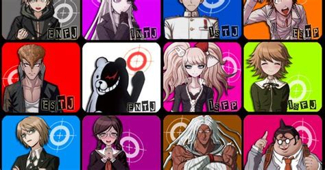 dangaronpa mbti chart | tumblr_mndkgcvvBu1rptx8zo1_1280.jpg