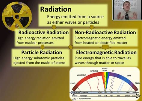 Lesson 61 Ionizing Radiation Youtube