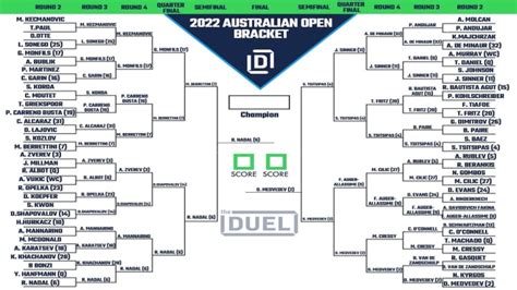 Australian Open Mens Printable Bracket And Draw Heading Into The Finals