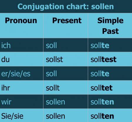 german modal verbs explained   teach   language