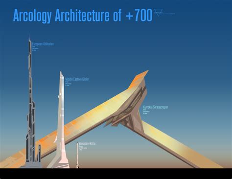 Arcology Definition Architecture Dictionary