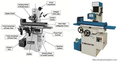 Types Of Grinding Machine Parts Working Principle Grinding Wheel Complete Details