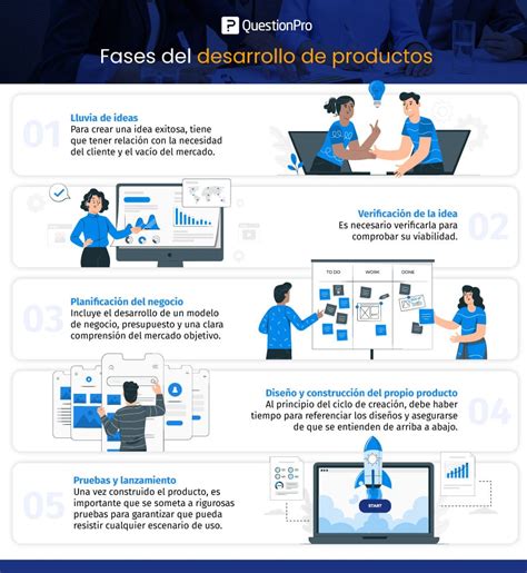 Desarrollo De Productos Qué Es Fases Y Metodologías