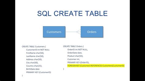 The Sql Create Table Statement Youtube