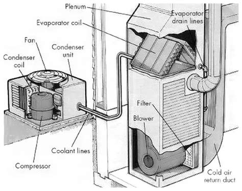Split Type Air Conditioner Circuit Diagram Sante Blog