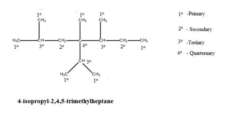 In The Structure Of 4 Isopropyl 2 4 5 Trimethylheptane Identify The Primary Secondary