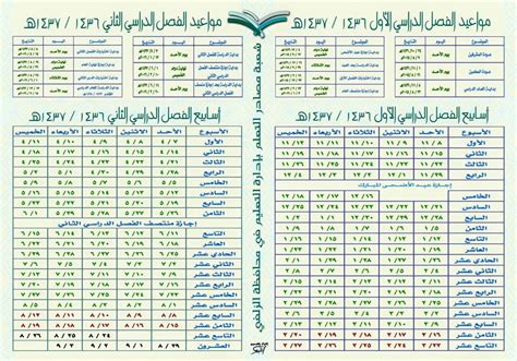 Islamicfinder يوفر التقويم الإسلامي الأكثر دقة مع المناسبات الإسلامية الخاصة وتتبع الأحداث. التقويم الدراسي لعام 1436 /1437 | صحيفة التعليم الإلكترونية