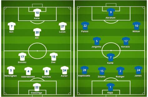 Chelsea football club is an english professional football club based in fulham, west london. Tottenham Vs Chelsea Predicted Line Ups And Team News As ...