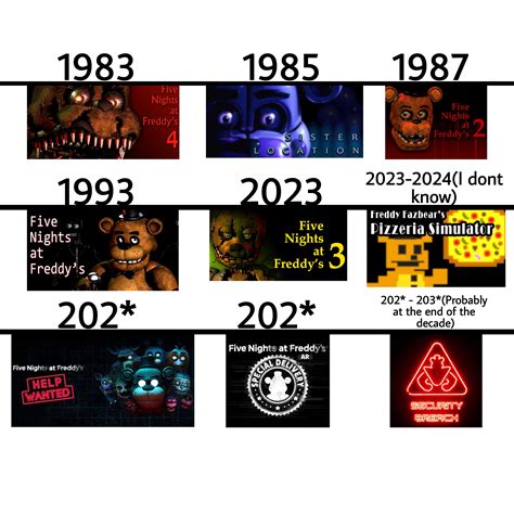 Fnaf Game Timeline 2022 Mobiassist December