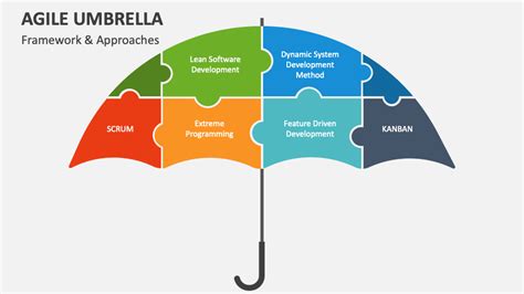 Agile Umbrella Powerpoint Presentation Slides Ppt Template