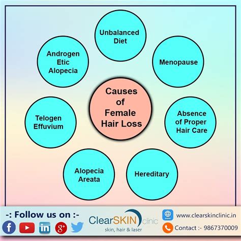 Causes Of Female Hair Loss Today Many Females Are Suffering From By