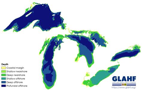 Water Depth Great Lakes Aquatic Habitat Framework