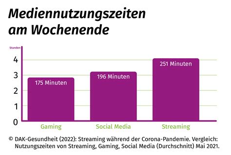 Übermäßiges video streaming bei jugendlichen für eltern