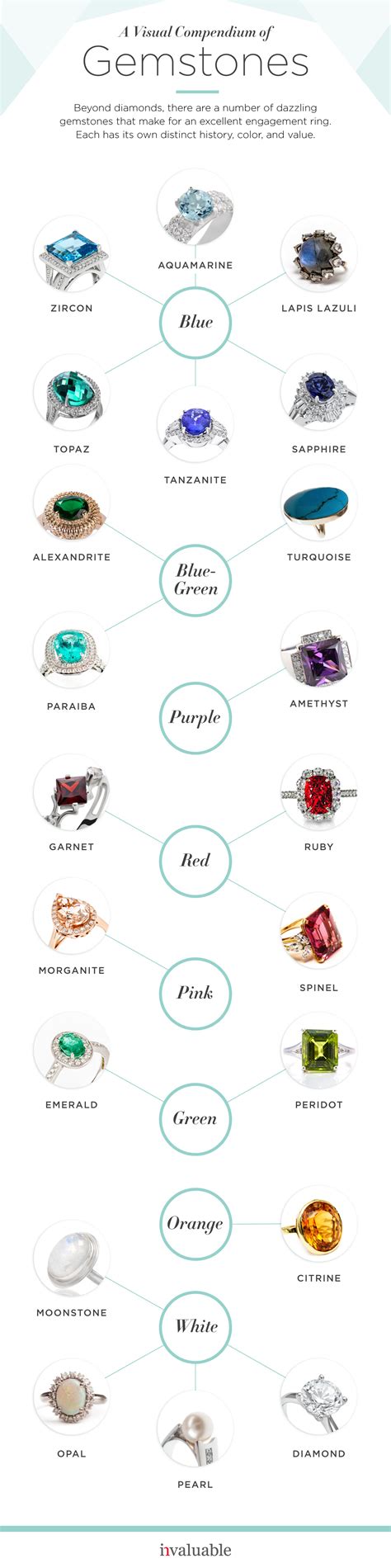Unique Gemstones For Alternative Engagement Rings Invaluable