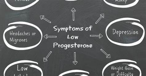 5 Signs Of Progesterone Deficiency Bioidentical Hormones
