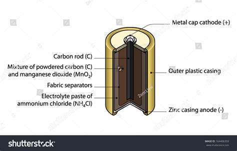 I need basic overview of an engine electrical system it. Dry Cell Battery Clip Art - Cliparts