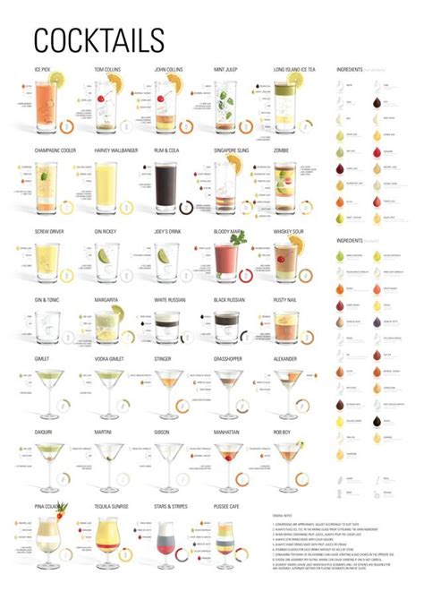 The Only Wedding Reception Cocktail Infographics You Will Ever Need