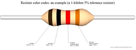 Color Band Of 1k Resistor