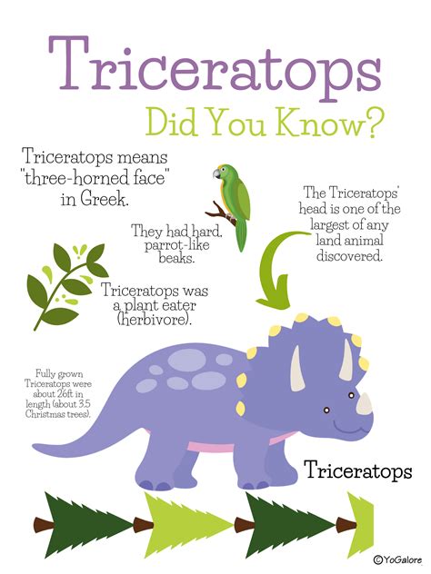 Dinosaur Facts For Kids Dinosaur Lesson Dinosaur Activities Preschool