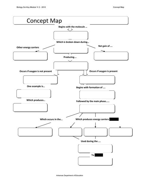 27 Concept Map Templates With Free Examples