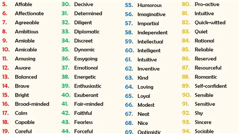 Adjectives To Describe A Person In Alphabetical Order Photos Alphabet