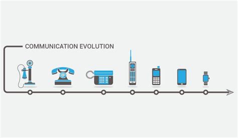 Evolution Of Communication Technology