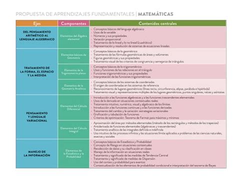 Propuesta Curricular para la Educación Obligatoria 2016 by pagina