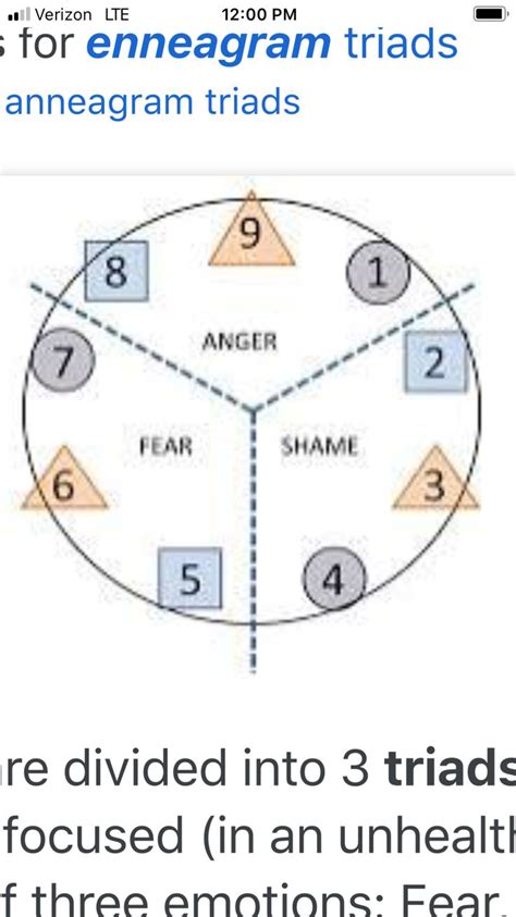 triad enneagram anger line chart fear emotions